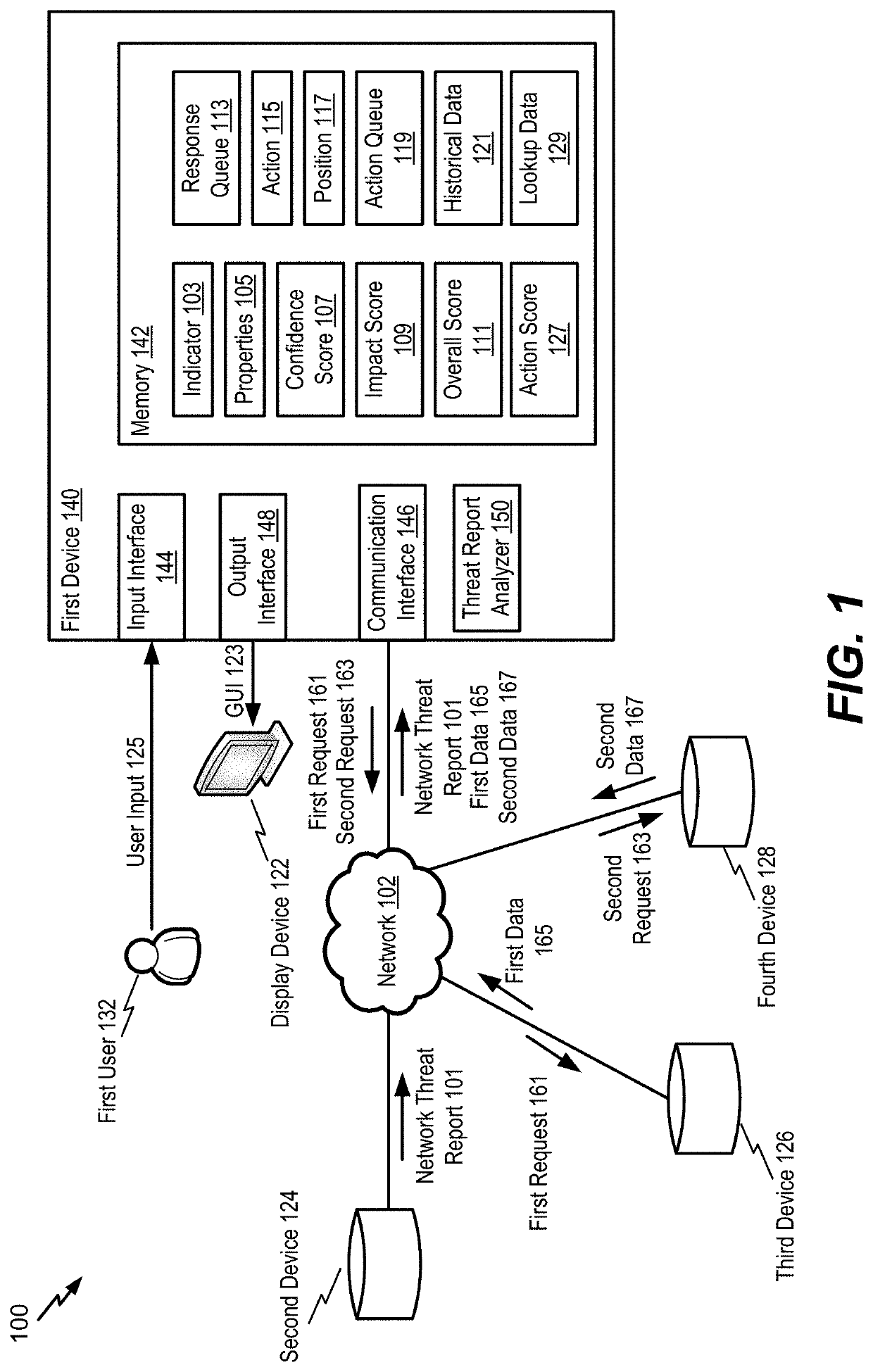 Network threat indicator extraction and response