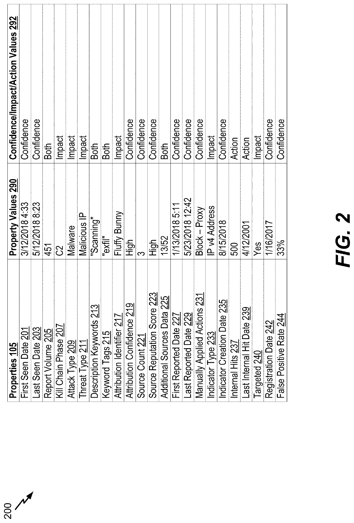 Network threat indicator extraction and response