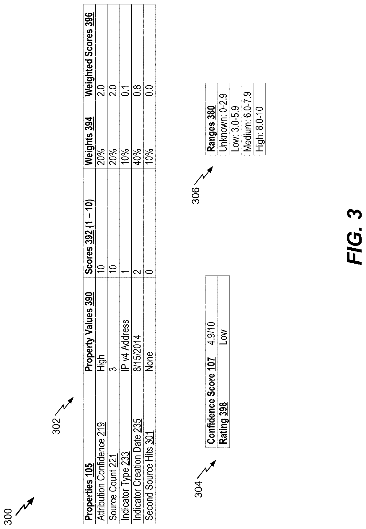 Network threat indicator extraction and response