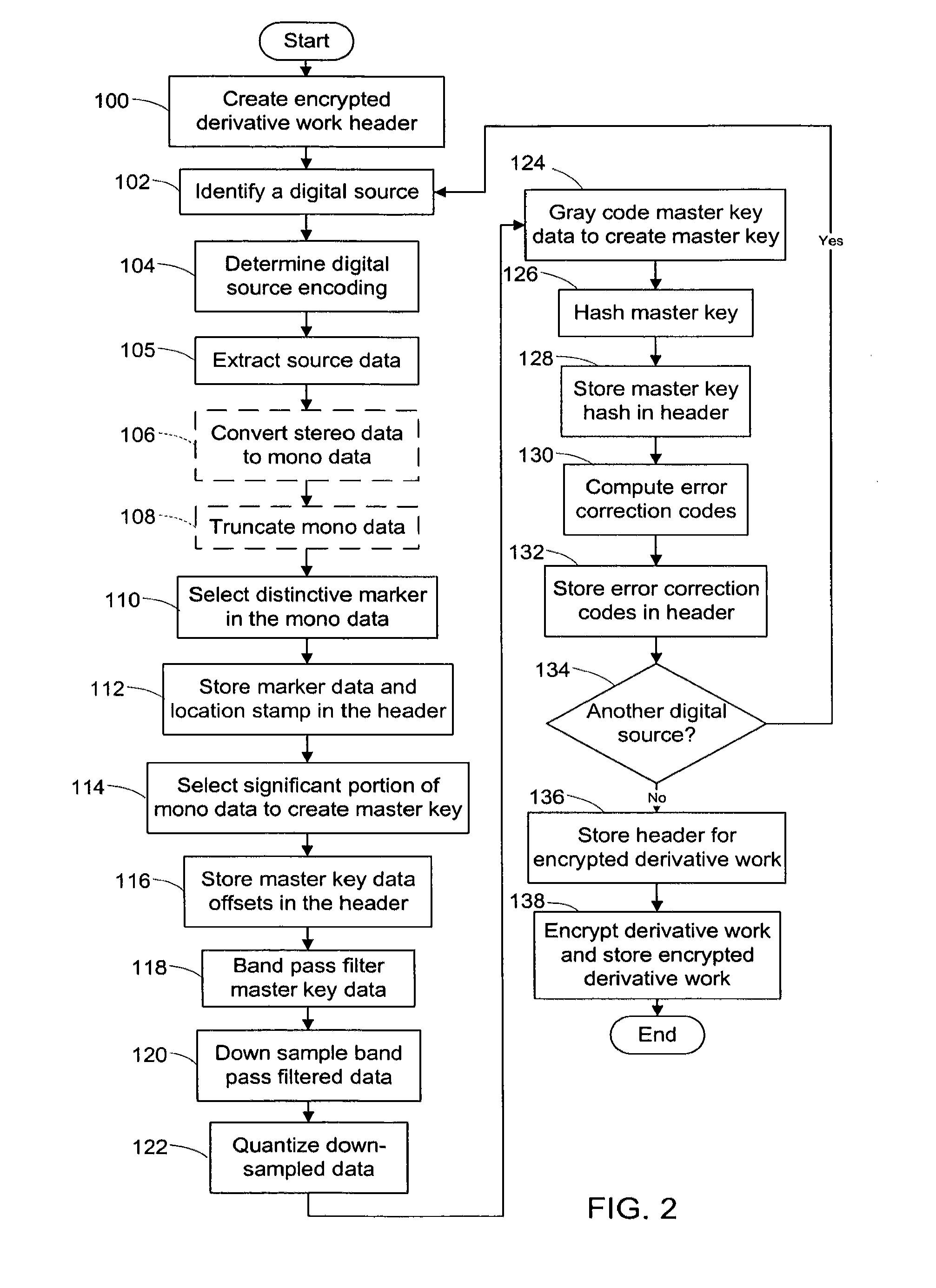 System and method of generating encryption/decryption keys and encrypting/decrypting a derivative work