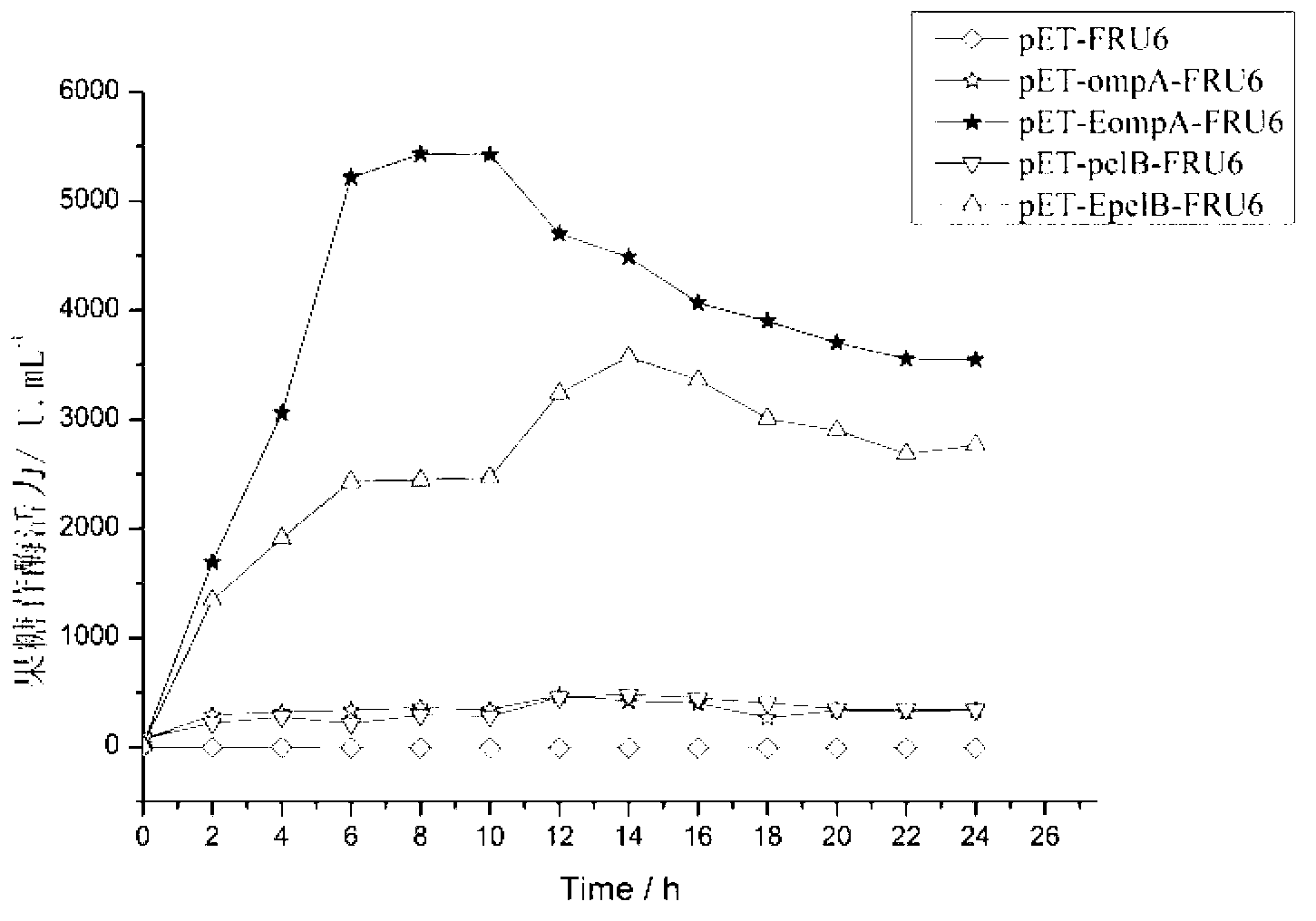 Small peptide strengthening mold sequence of strong secretory signal peptide and application thereof