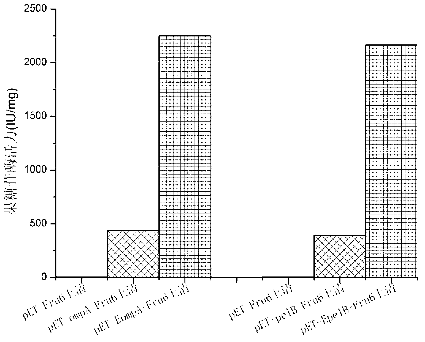 Small peptide strengthening mold sequence of strong secretory signal peptide and application thereof