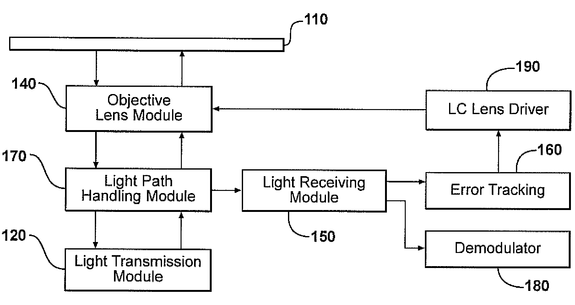 Pick-up head assembly for optical disc employing electrically tunable liquid crystal lens