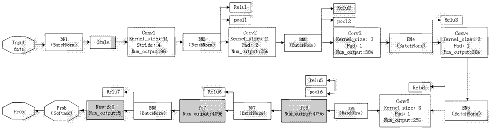 Diabetic retina image automatic classification method