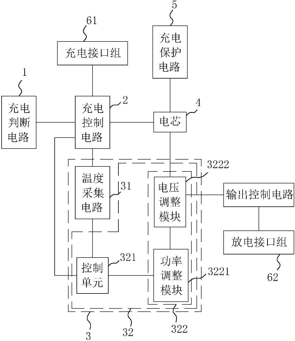 Charging method, circuit and system of mobile power source