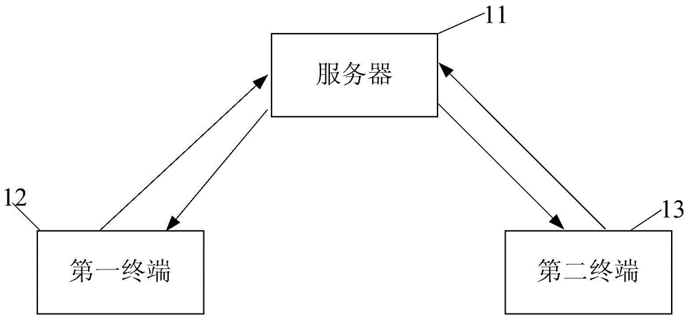 Method, device and system for processing calling busying