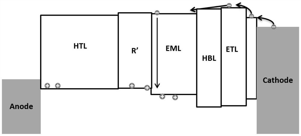 Organic light emitting diode device and preparation method thereof, display substrate and display device