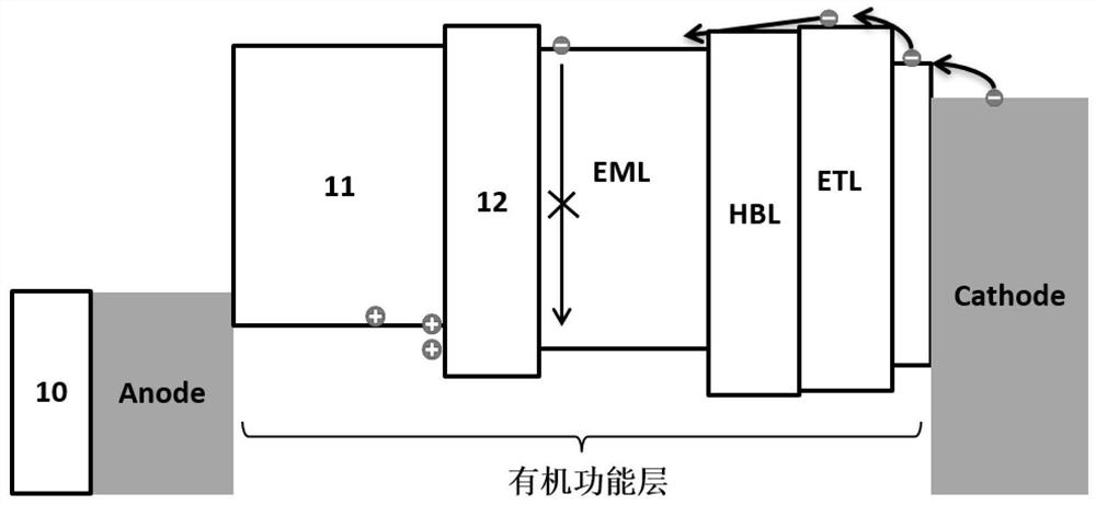 Organic light emitting diode device and preparation method thereof, display substrate and display device