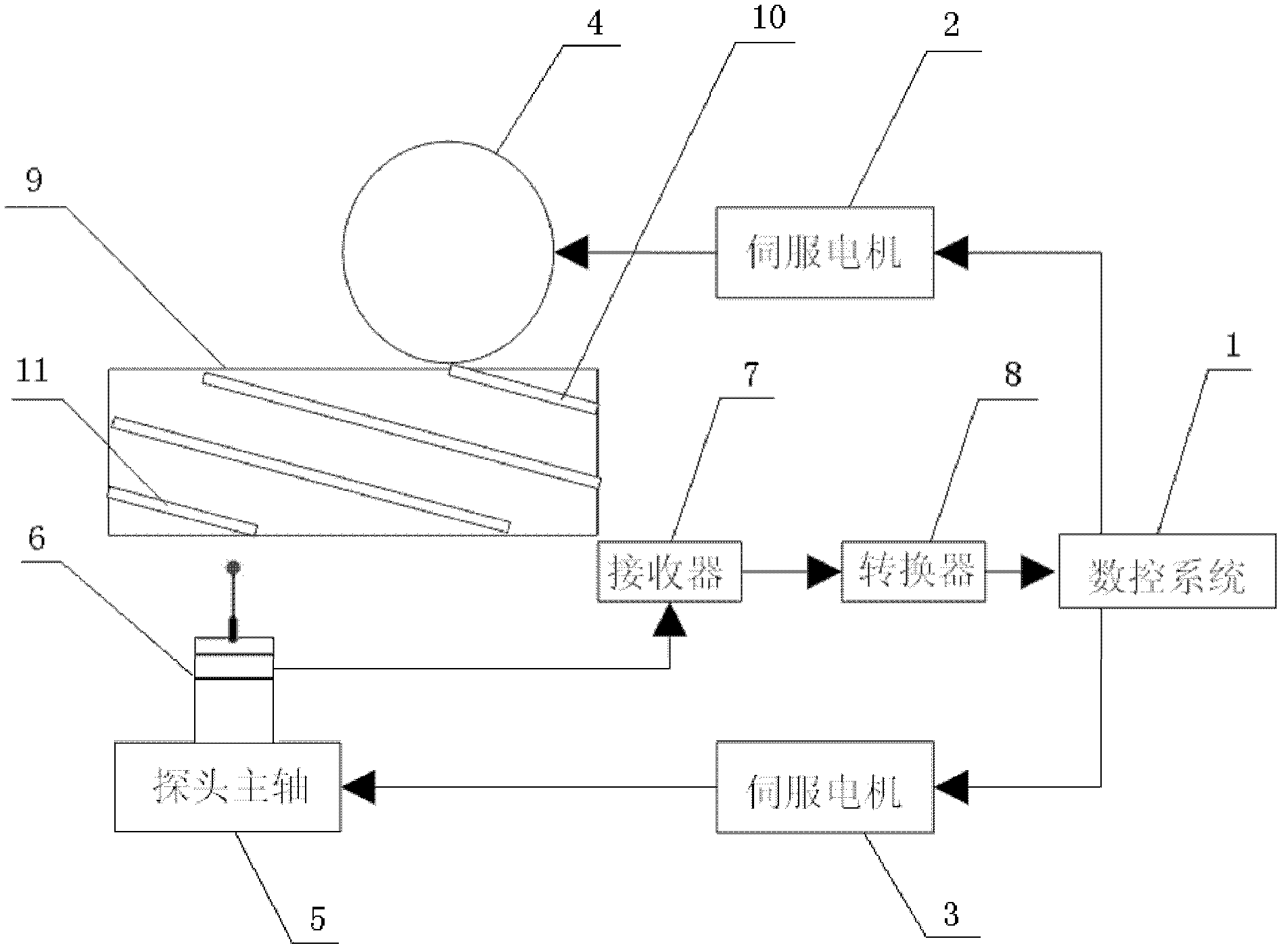 Online detection system and detection method for machining superhard cutters