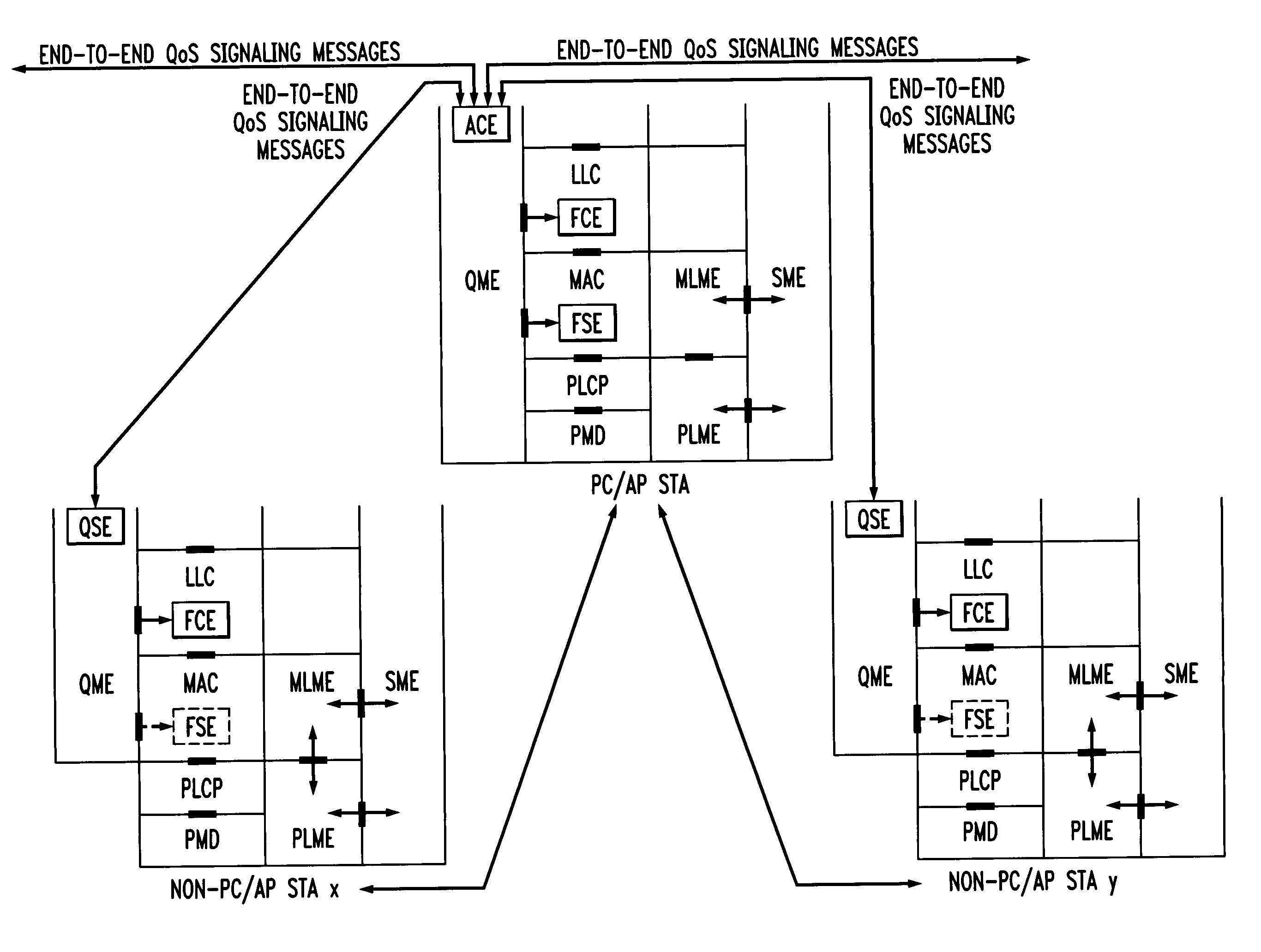 Admission control for QoS-driven wireless LANs