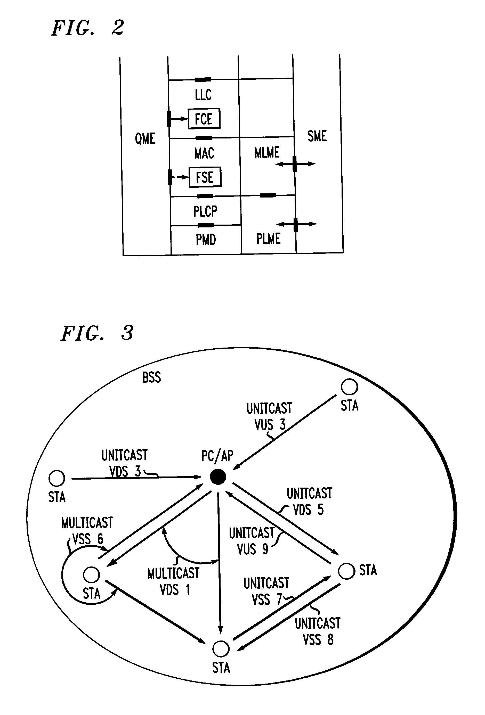 Admission control for QoS-driven wireless LANs