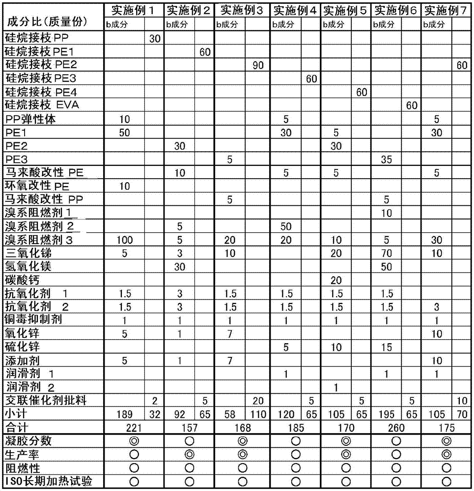 Composition for wire coating material, insulated wire and wire harness