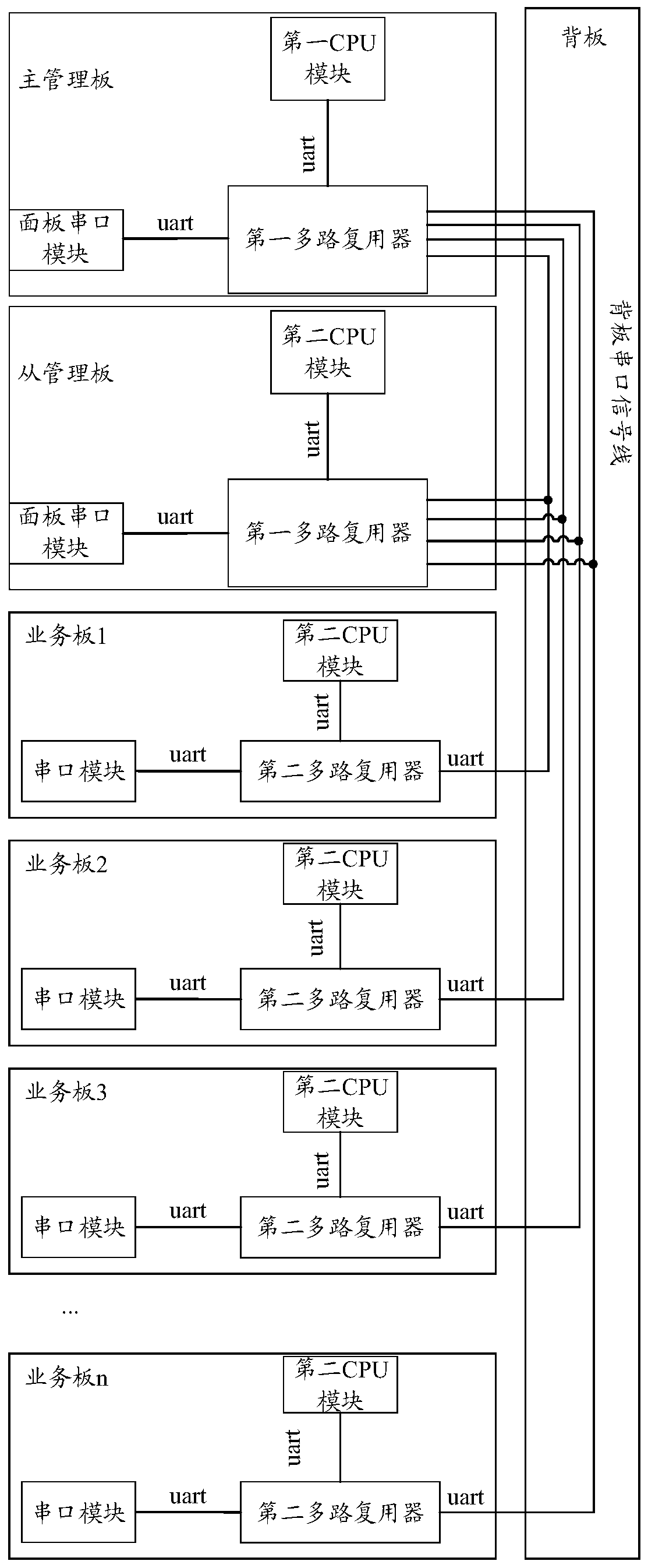 Network equipment