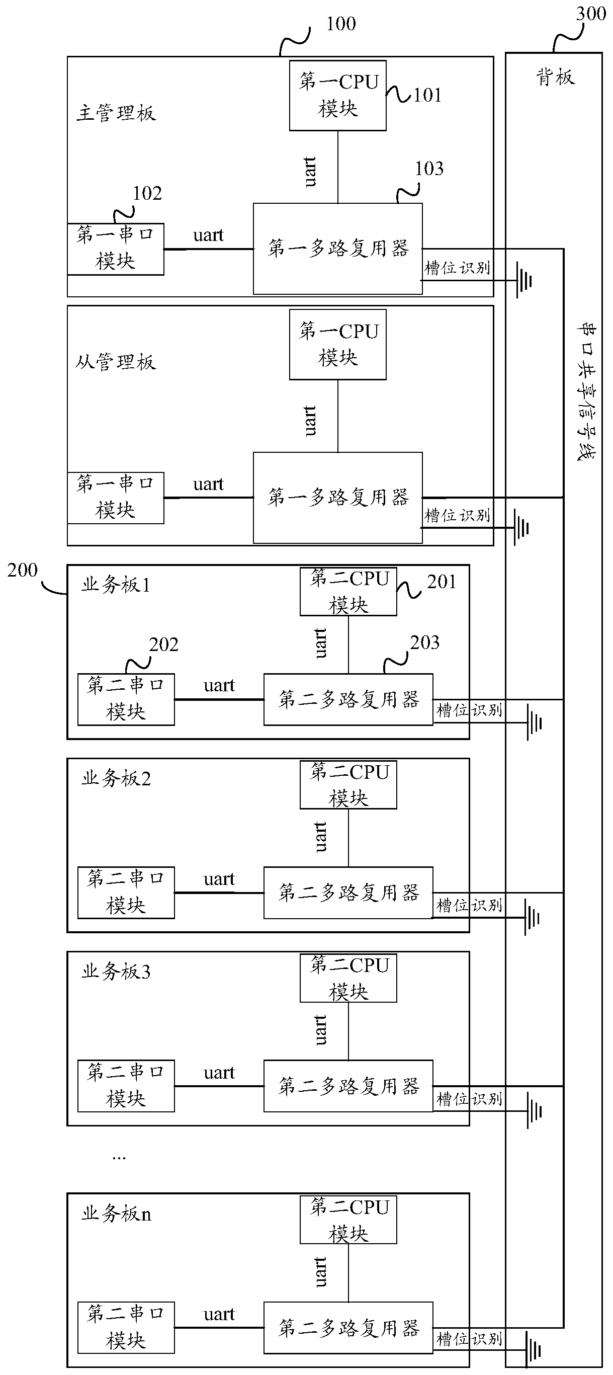 Network equipment