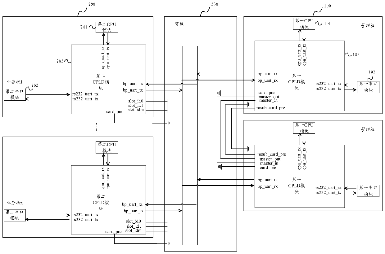 Network equipment