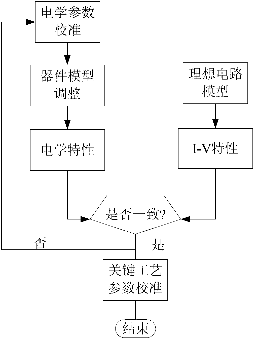 Single even effect cross section obtaining method based on simulation