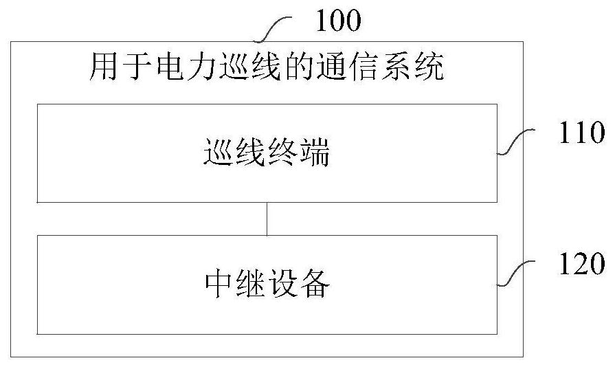 A communication system and method for power line inspection