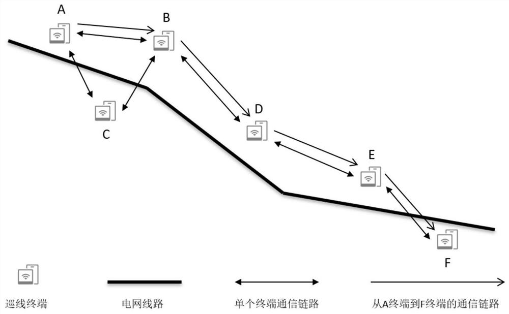 A communication system and method for power line inspection