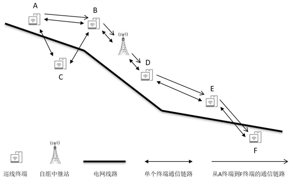 A communication system and method for power line inspection