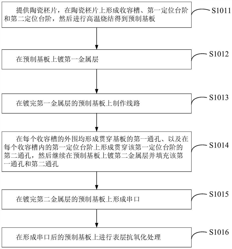 Manufacturing method of high-heat-dissipation laser device