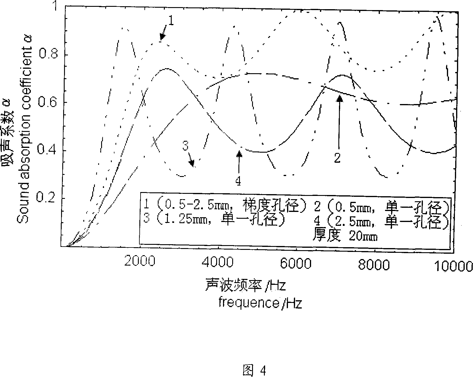 Pore structure modulating through-hole porous aluminum and aluminum alloy and preparation method thereof