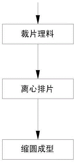 A kind of manufacturing method of radial iron core cake