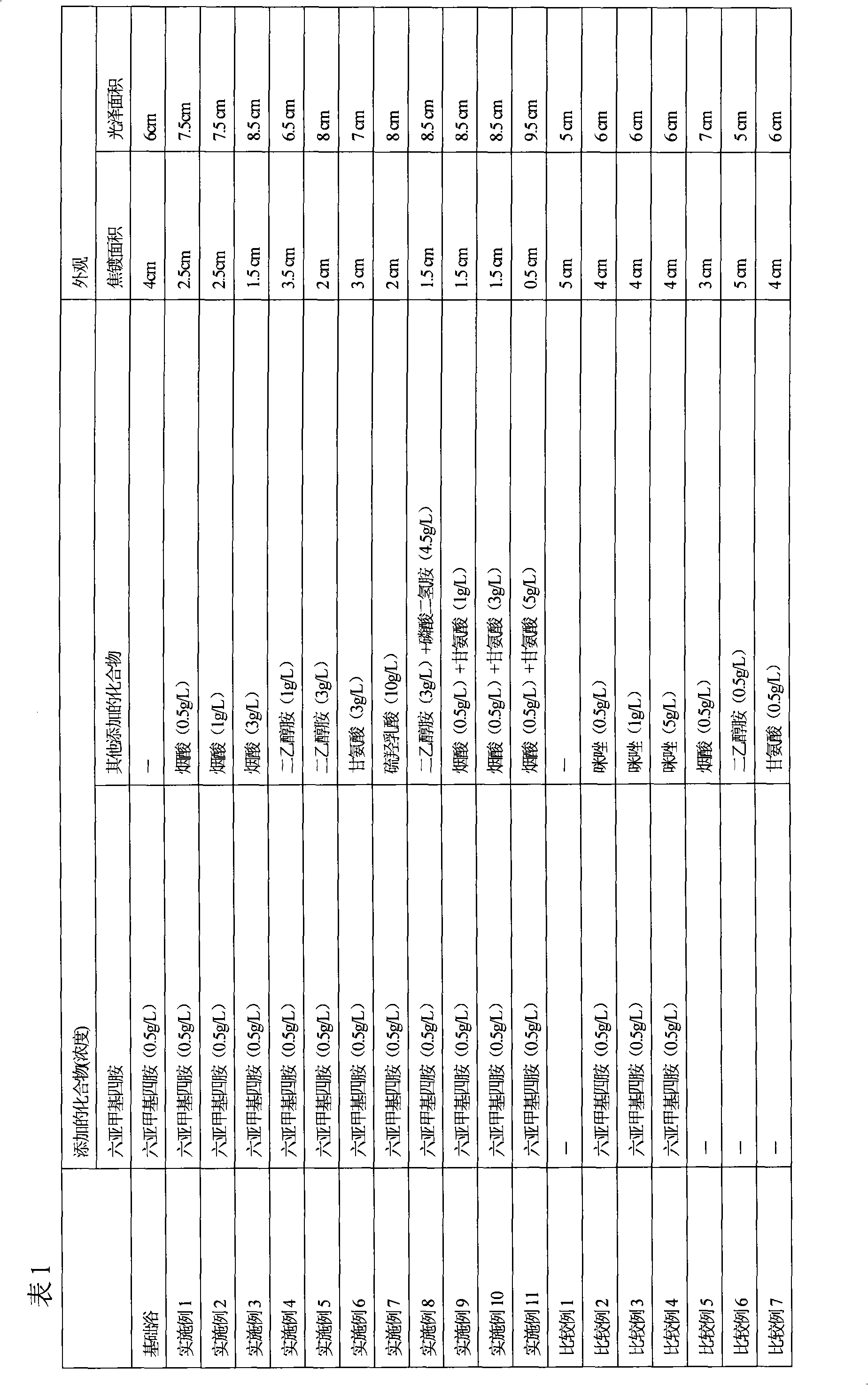 An acidic gold alloy plating solution