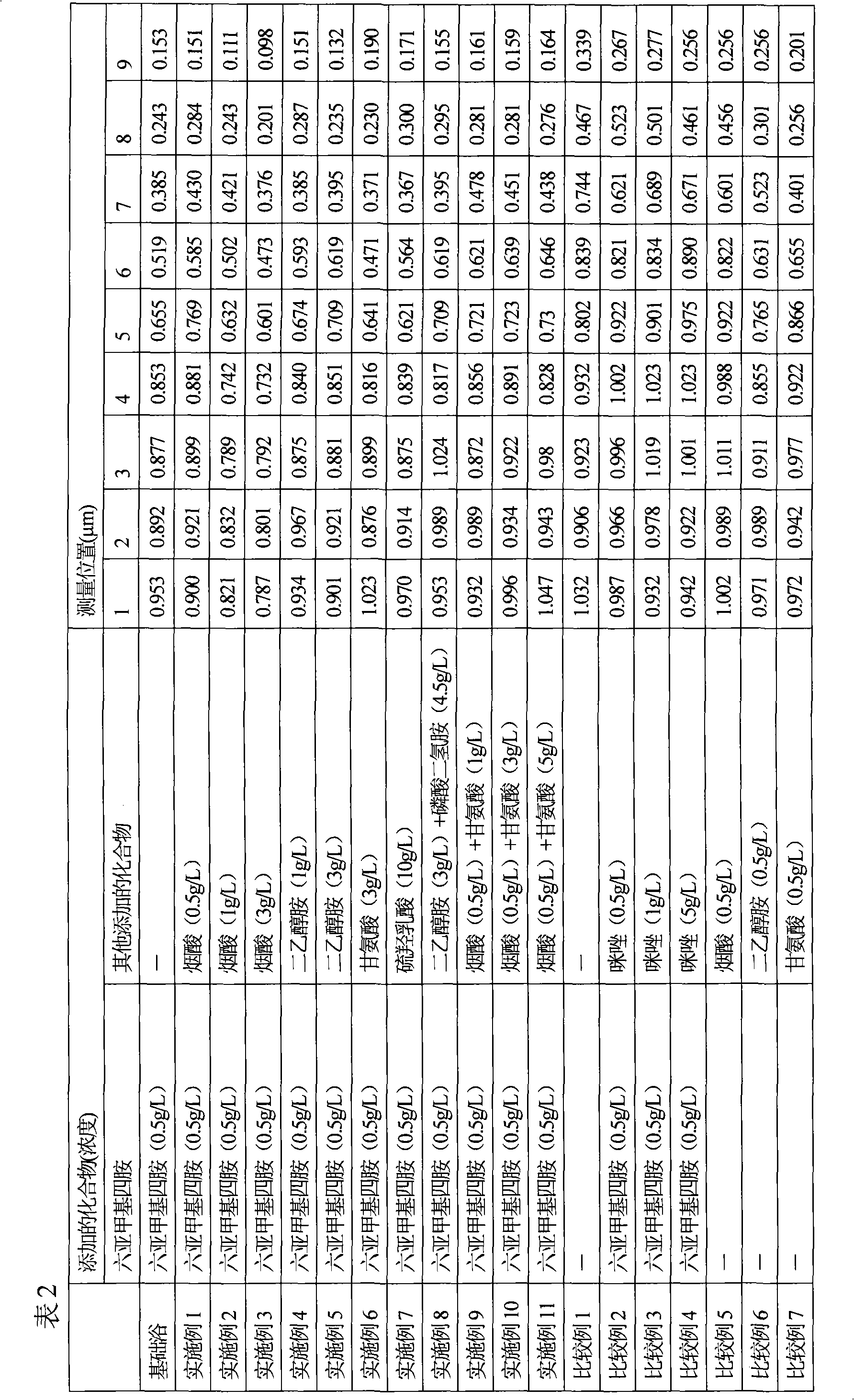 An acidic gold alloy plating solution