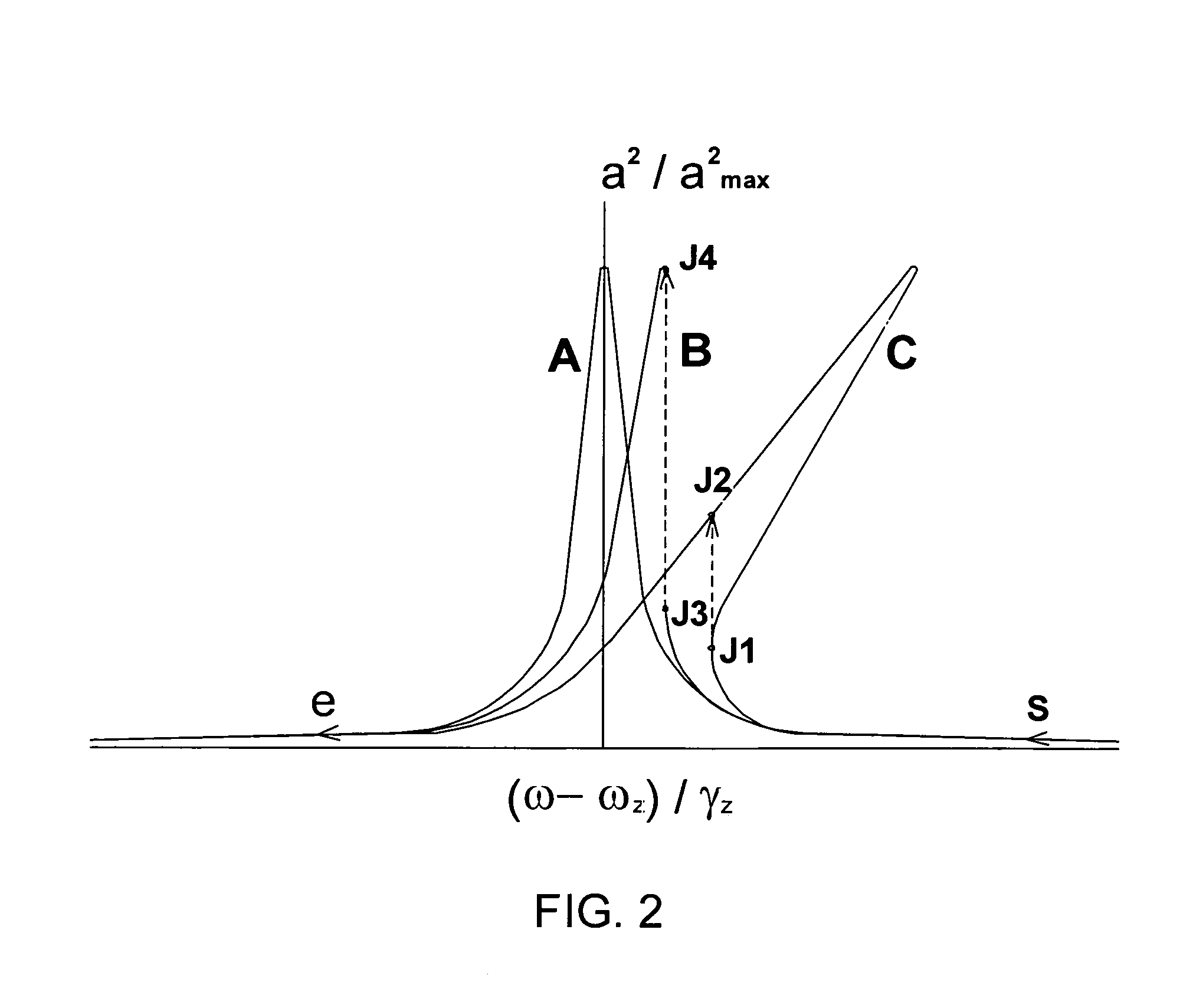 Methods and apparatus for switching ion trap to operate between three-dimensional and two-dimensional mode