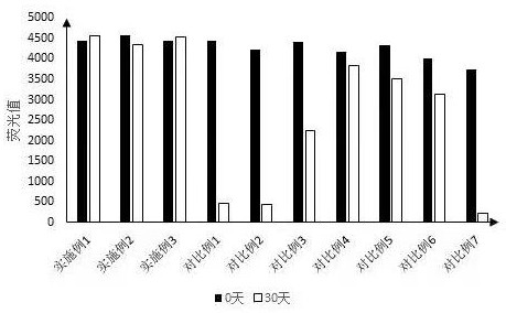 Novel crown RBD protein fluorescent microsphere composite preparation