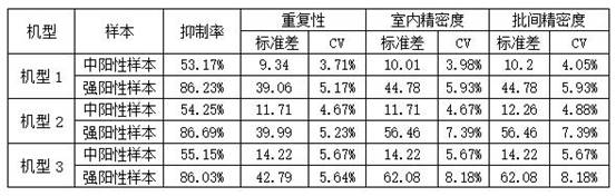 Novel crown RBD protein fluorescent microsphere composite preparation