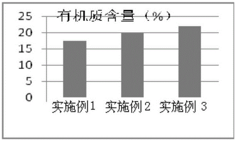 A method for preparing biochar-based fertilizer from cotton stalks