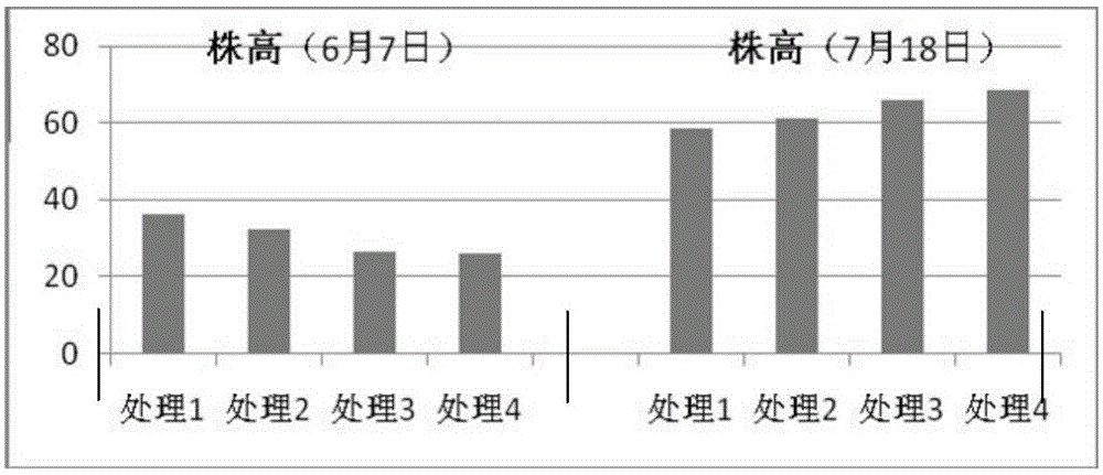 A method for preparing biochar-based fertilizer from cotton stalks