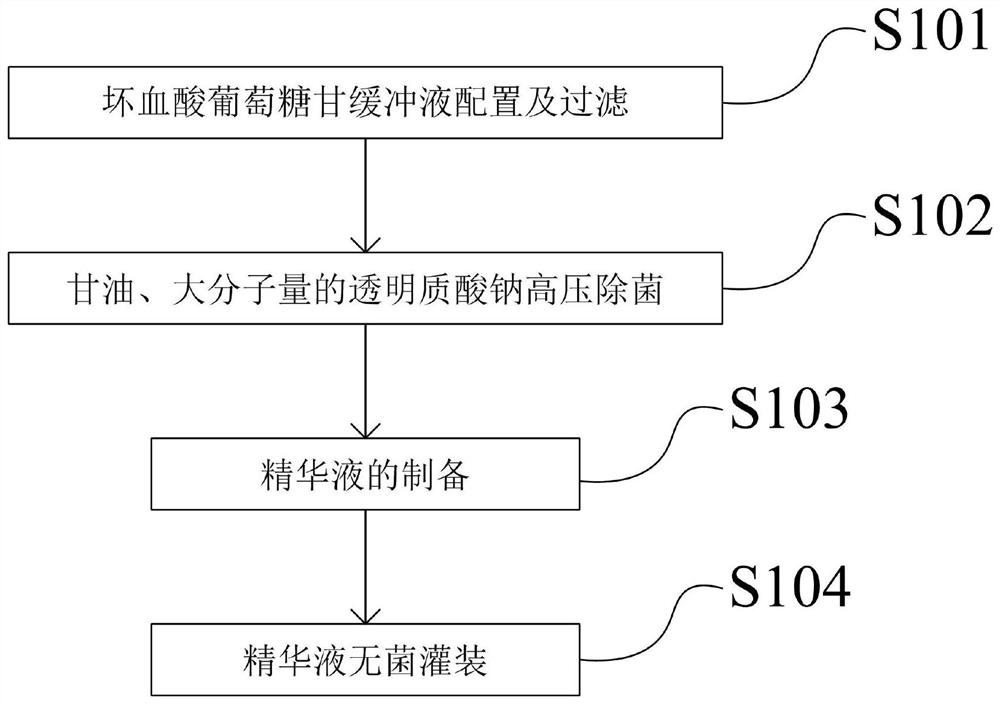 Essence without preservative and preparation method thereof