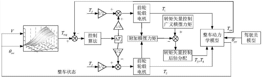 Differential power-assisted steering control system and method of distributed driving electric vehicle