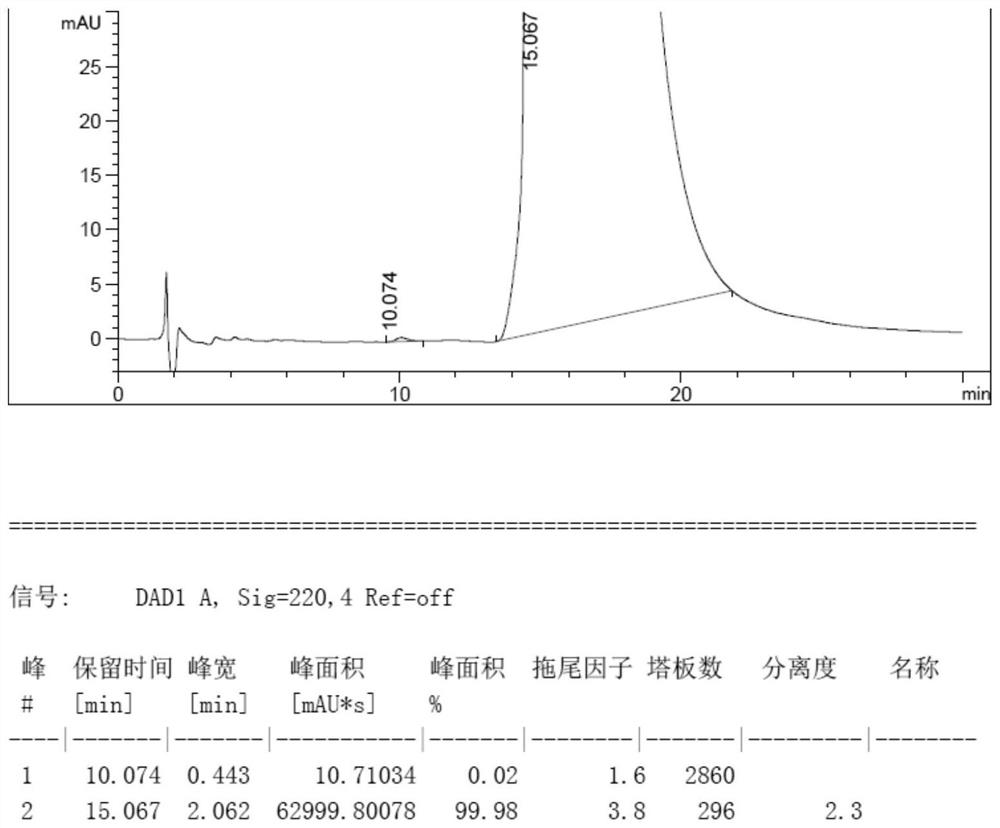 A kind of purification method of voriconazole