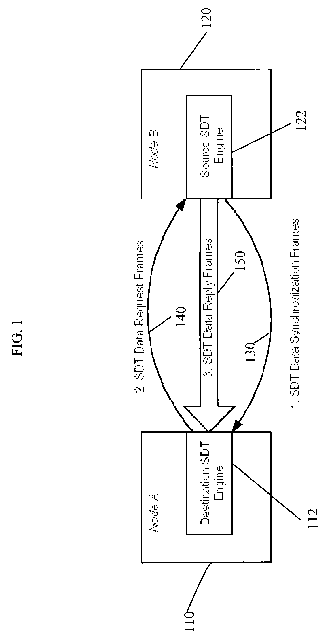 System and method for transferring data