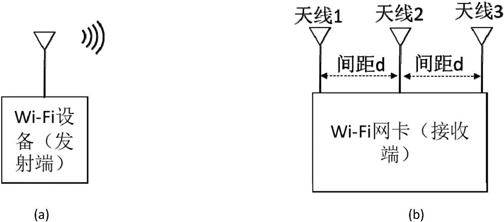 Non-contact perceptive positioning method