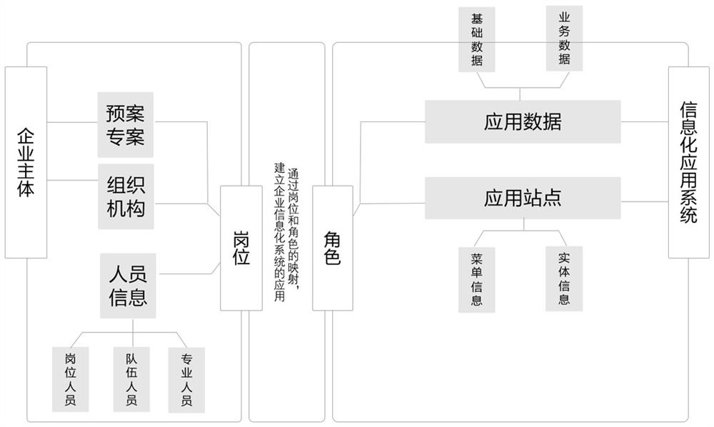 Digital management method for Metavese element universe