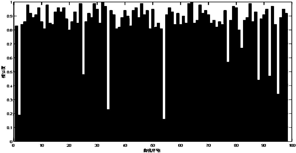 Turnout action reference curve selection method and application thereof