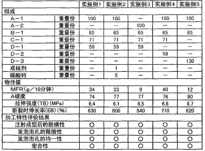 Thermoplastic elastomer composition, foam body and laminated body