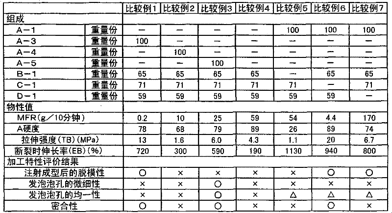 Thermoplastic elastomer composition, foam body and laminated body