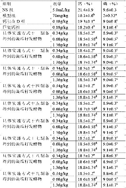 Method for preparing cucumber seed fermented material