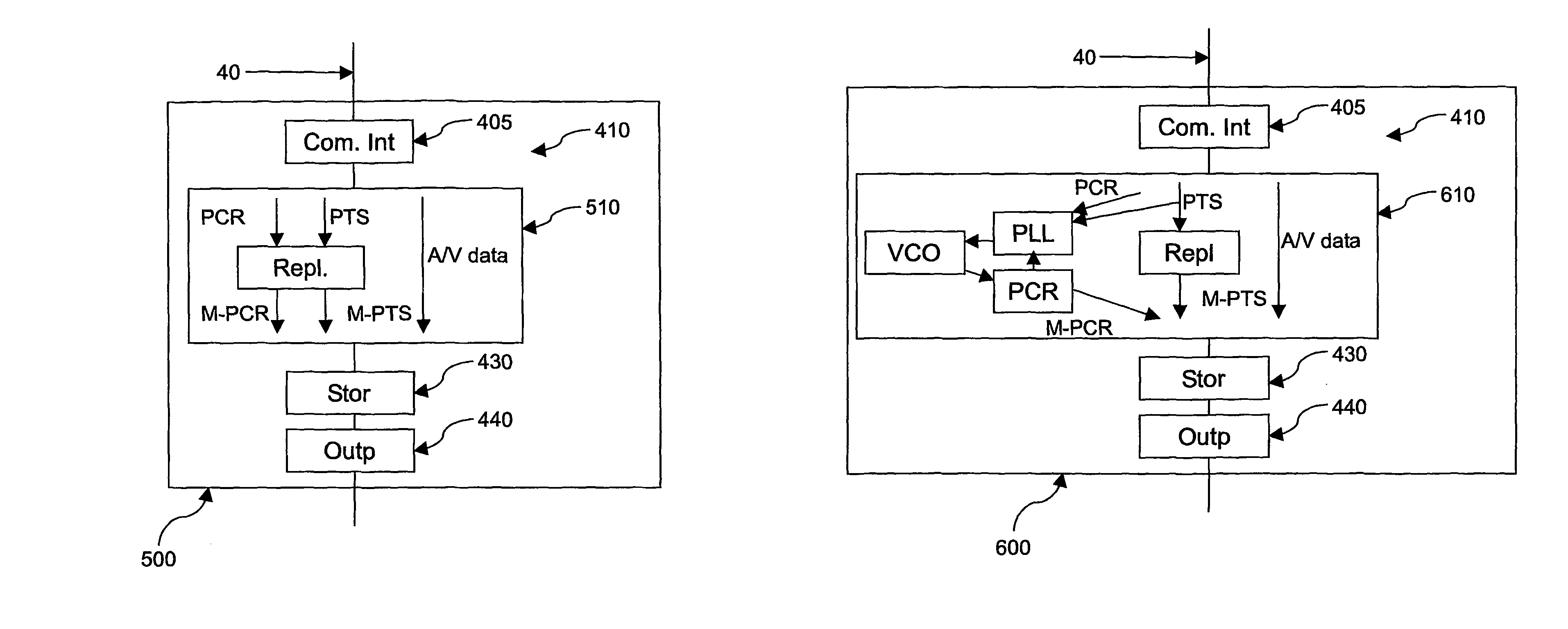 System for modifying the time-base of a video signal