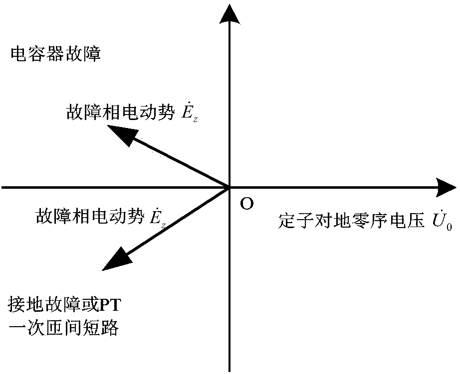 Method and device for identifying faults of ground capacitor of generator terminal circuit breaker