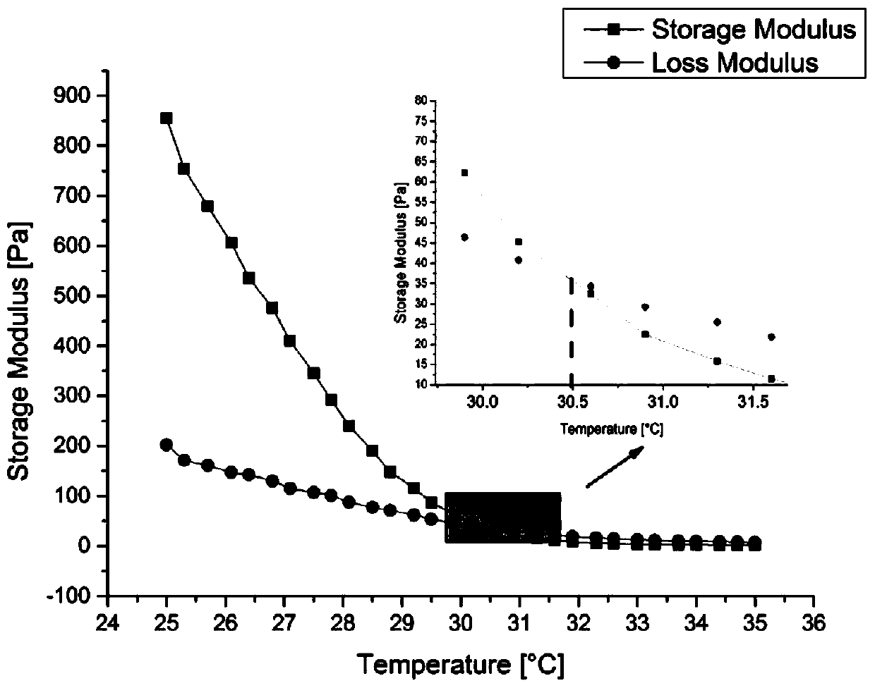 Preparation method of biological 3D printing ink by adjusting gel-sol phase-transition temperature