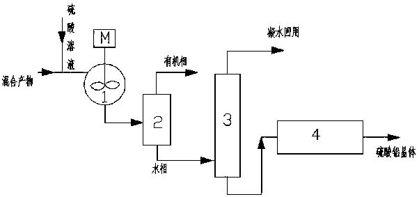 A kind of inorganic acid treatment method and device of aluminum isopropoxide waste catalyst