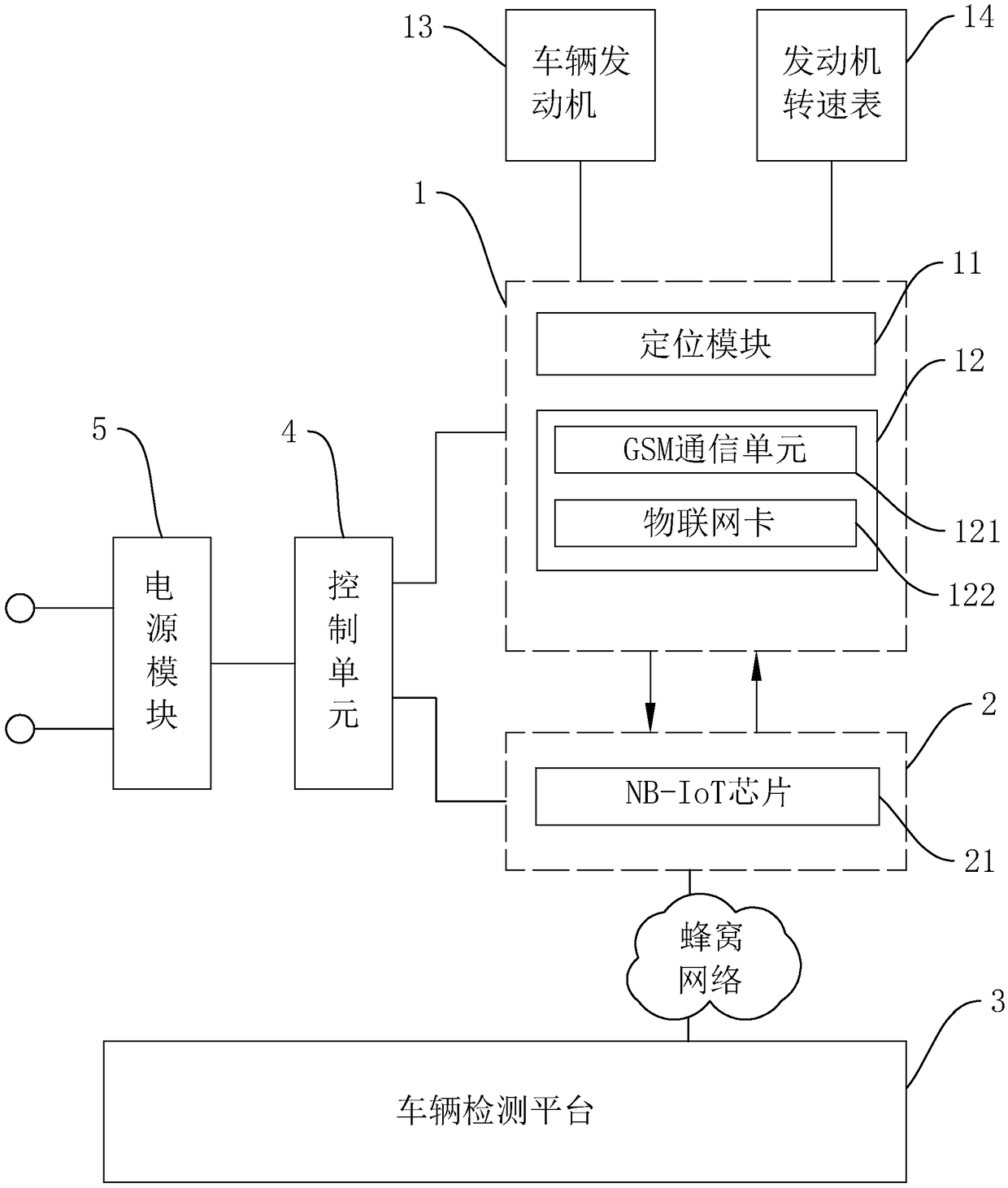 Vehicle detection system based on narrow-band Internet of Things