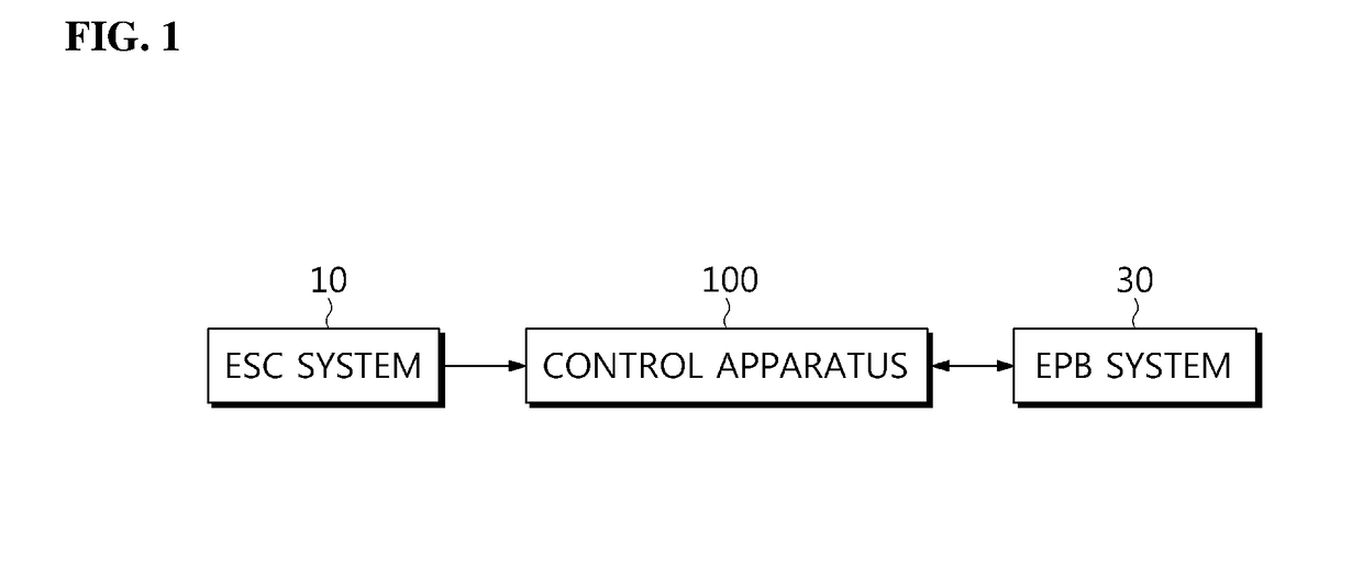 Control apparatus for electronic parking brake system and control method thereof