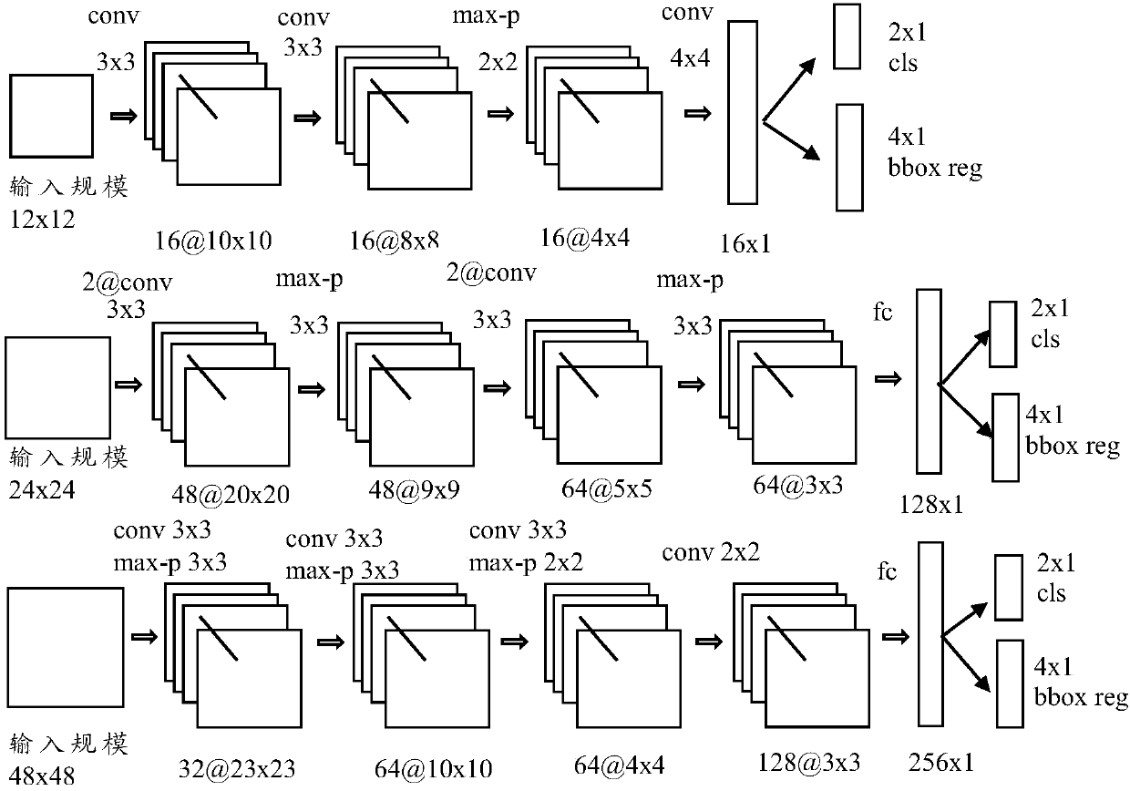 Face detection method and device